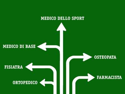 CALCIO: DA CHE MEDICO VADO?