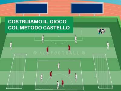 CALCIO: IMPOSTIAMO CON MASSIMO DE PAOLI