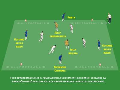 4 contro 4 con 2 jolly di posizione