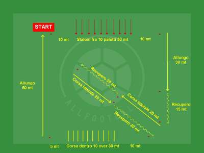 Circuit training per lavorare sulla resistenza