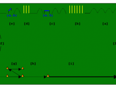 Circuito Forza esplosiva