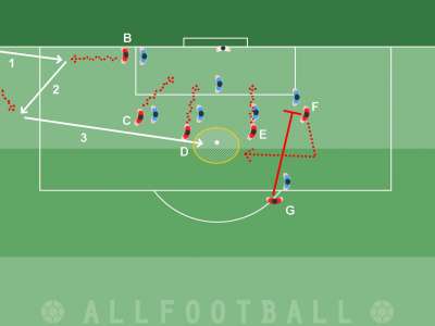 Corner basso sul dischetto di rigore dopo scambio corto, lo schema