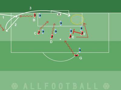 Corner sul secondo palo dopo scambio corto, lo schema