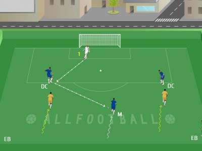 Costruiamo gioco col portiere, terzo step