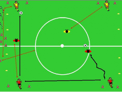 Da 2VS1 e 1 Difensore Handicap