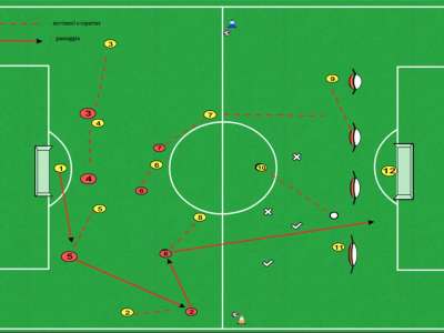 Esercitazione tattica con giocata prestabilita! 11>0