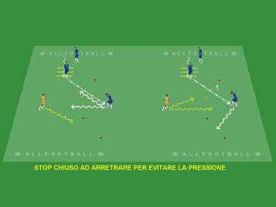 Esercitiamo lo stop orientato a eludere la pressione