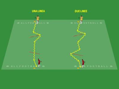 Finta e dribbling contro linee orientate