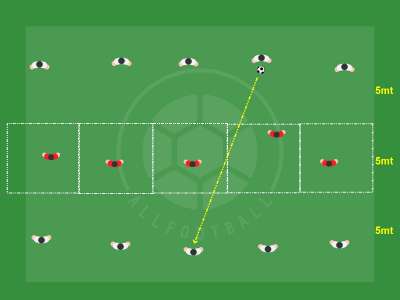 Gioco dell'intercetto, ricezione e trasmissione