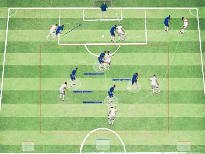 Gioco di posizione 4Vs4 + 3Vs3 finalizzato manovra offensiva & coperture preventive