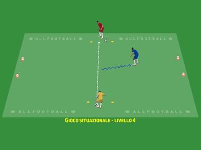 Gioco situazionale dall'1 vs1 al 2 vs 2