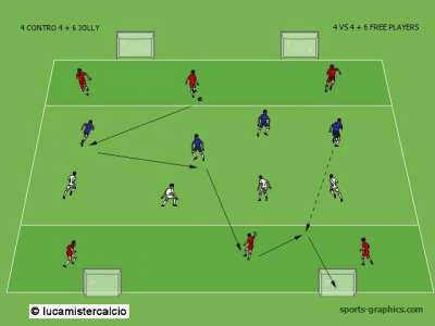 Partita 4 contro 4 più 6 jolly