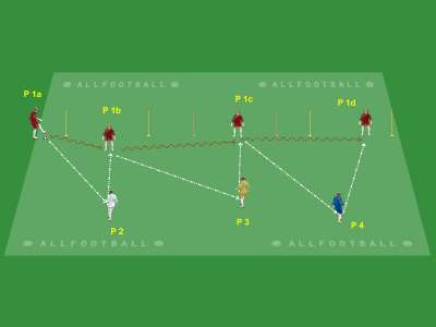 Portieri: tecnica di spostamento