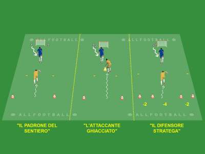 Progressione per il duello difensivo nella scuola calcio