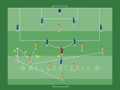 Partita per lo smarcamento dei mediani con cura delle posture