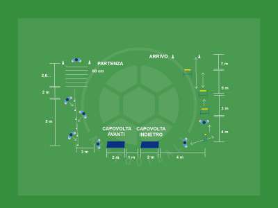 Test motorio e di destrezza per giovani calciatori