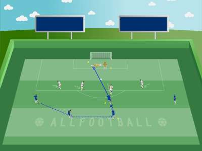 Esercitazioni integrate di tattica per il portiere (la conclusione a sorpresa)