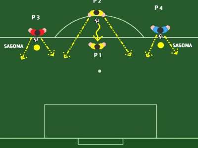 allenamento dinamico con tiro improvviso