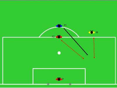 allenare il portiere sul tiro improvviso 2