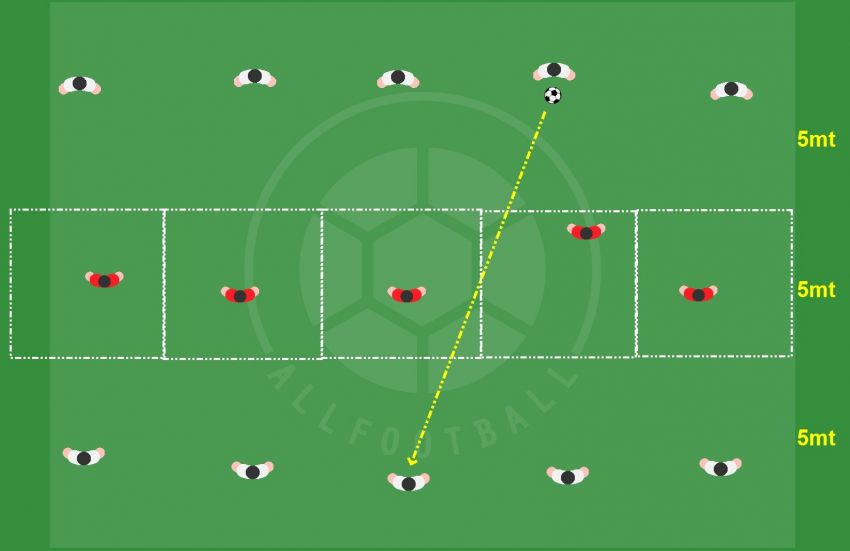 Calcio Intensita E Tecnica Di Base Allfootball