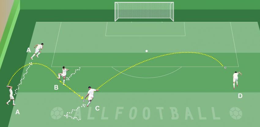 Calcio Sfruttiamo Le Palle Inattive Allfootball